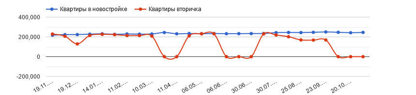 ссылка на источник фото: https://www.restate.ru/attachment/53fbe4b1f6d3444e44c50