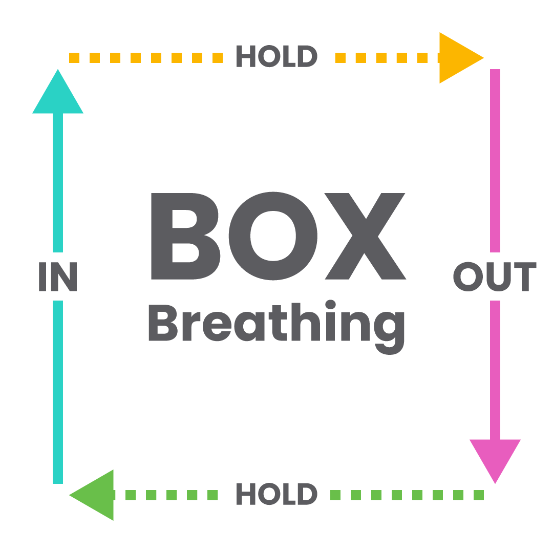 https://gutperformance.com.au/box-breathing-for-better-gut-health/