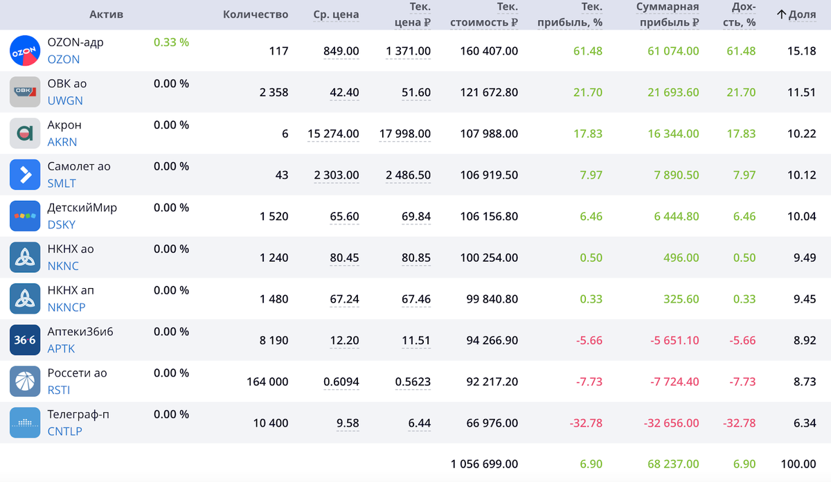 Обезьяний портфель: пятый месяц