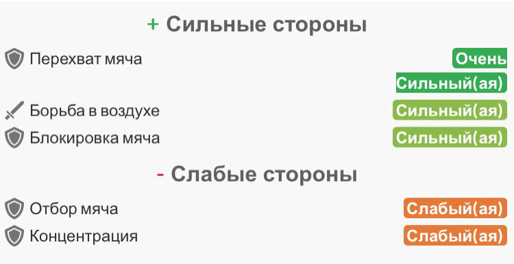 Трансферная жара в РПЛ - «Спартак» и ЦСКА не поделили основного защитника из клуба «Серии А». Кому он достанется? (20.12.22)