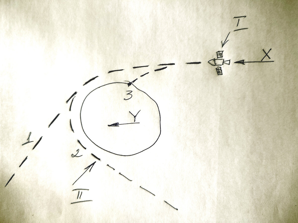 Рисунок автора.