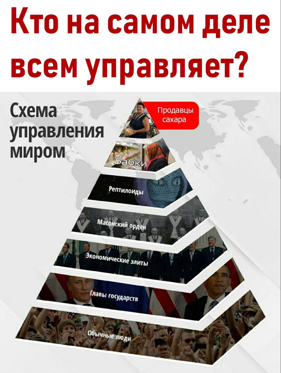 Схема управления миром пирамида оригинал