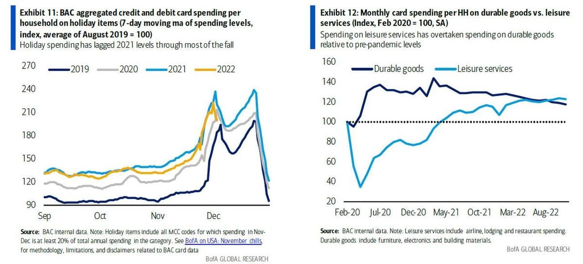 Статистика, графики, новости - 27.12.2022