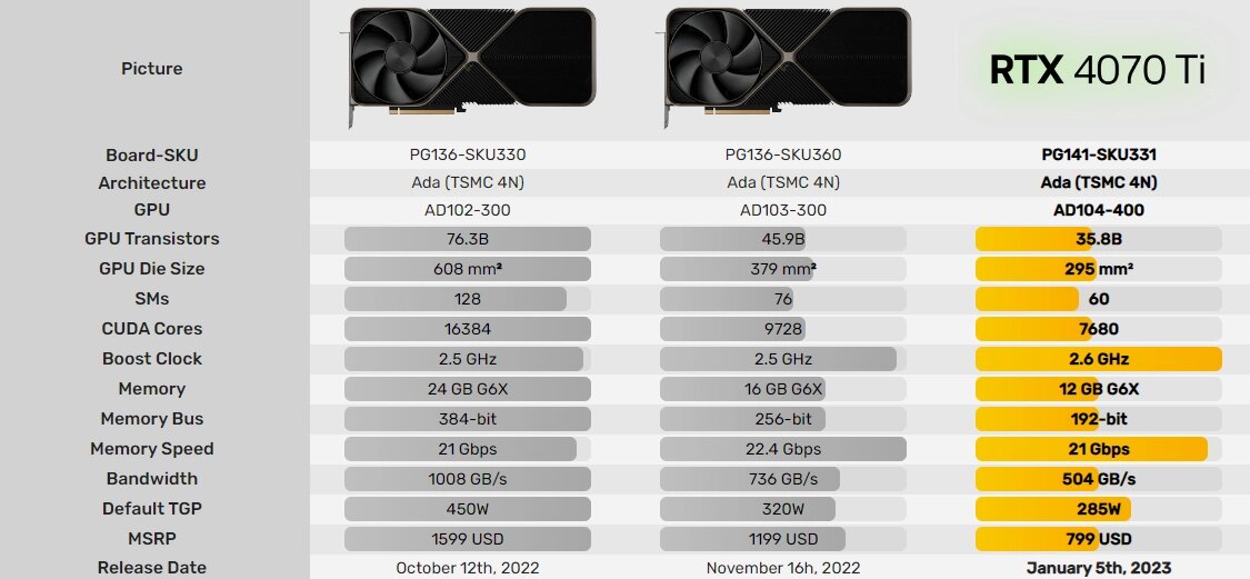 4070 ti super характеристики