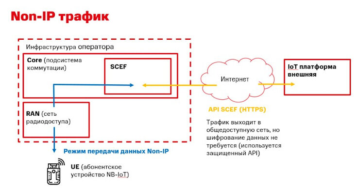   МТС