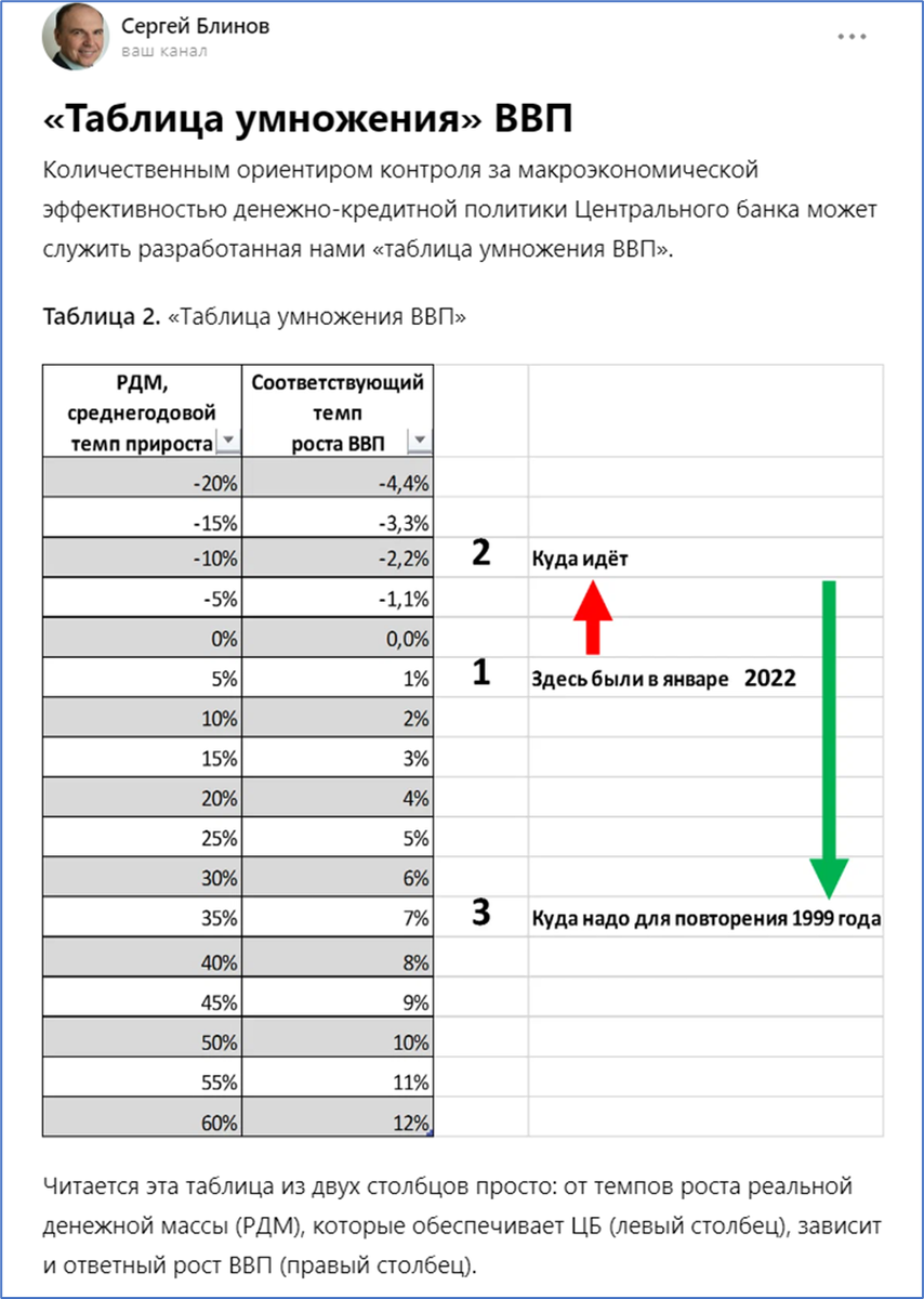 Годовой отчёт 2022