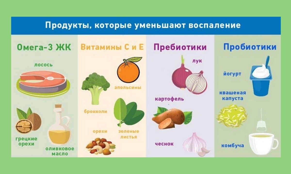 Глюкокортикостероидные гормоны. Условия развития воспаления. Продукты которые вызывают воспаление. Причины хронизации воспалительных заболеваний. Как уменьшить воспаление в организме.