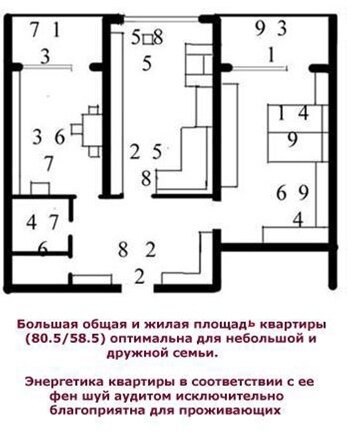 Рис 1. План квартиры с расстановкой мебели