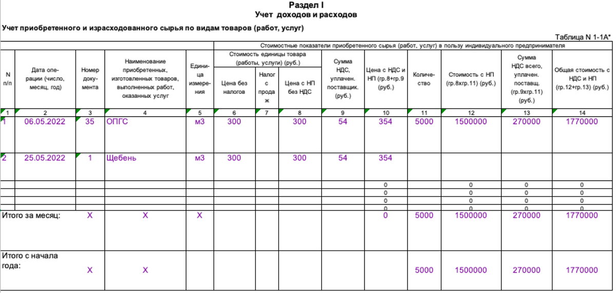 Книга учета дохода и расхода для ип образец заполнения. Как заполнять книгу учета доходов и расходов. Пример заполнения книги учета доходов и расходов для ип на усн. Как заполнить книгу доходов и расходов ип. Книга учёта доходов и расходов для ип на усн.