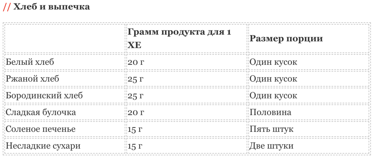 Как лечить сахарный диабет у ребенка и сколько это стоит