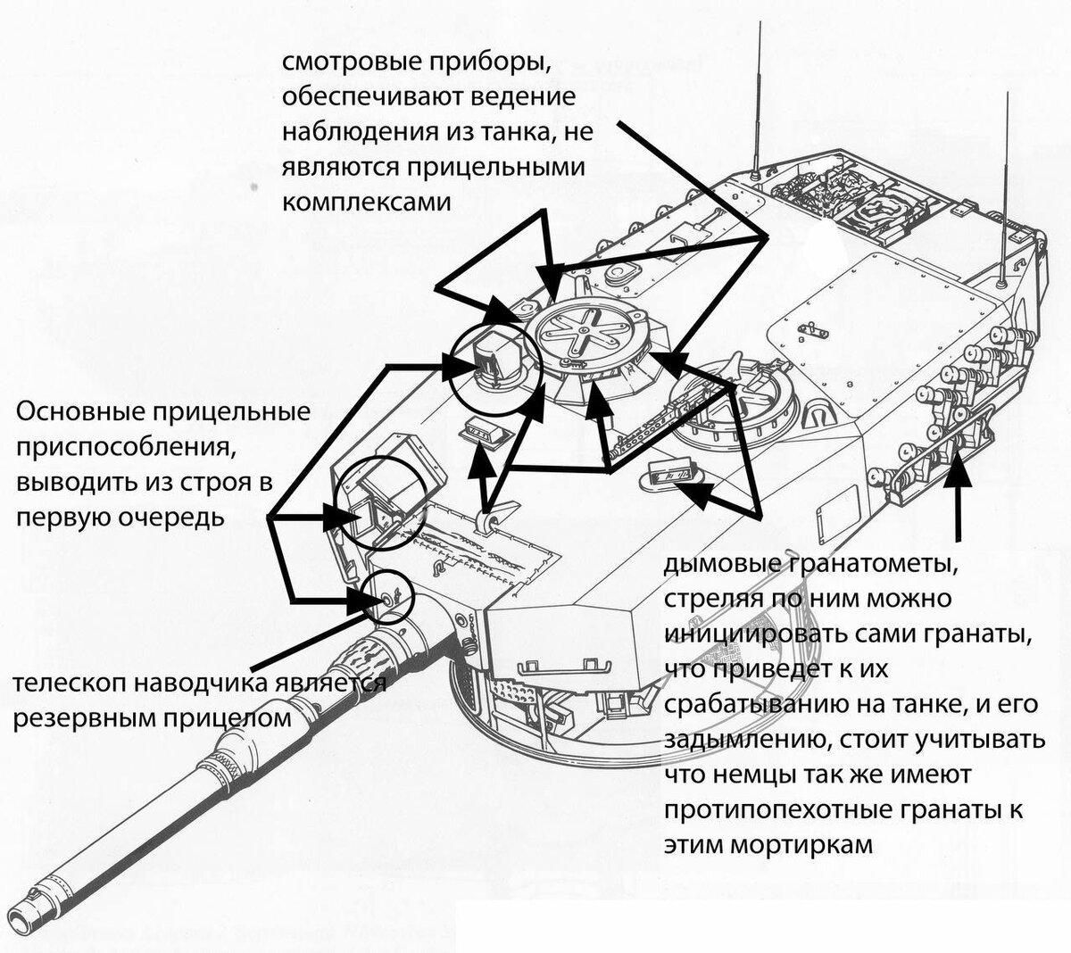 В сети рассказали как уничтожить немецкий танк Leopard 2. Делимся с  другими, передавайте дальше. | Russia Tonight. Новости 24 часа. | Дзен