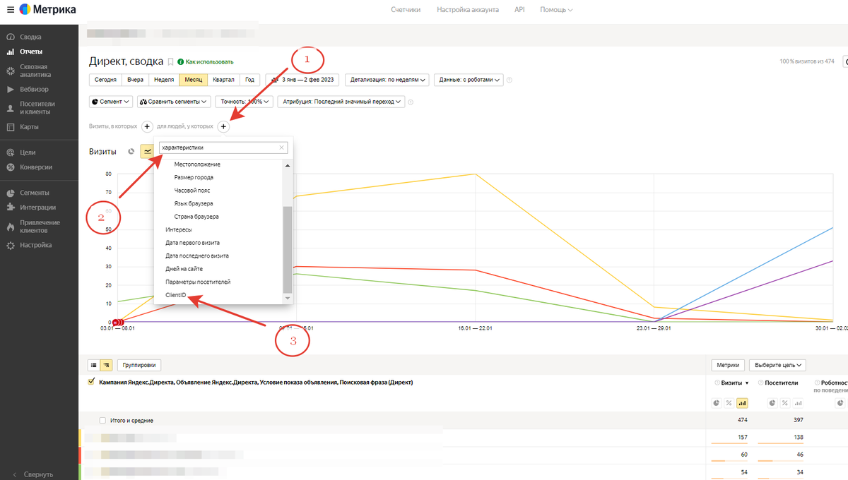 Как заблокировать пользователя по client_id в Яндекс Директ? | Всё о  платном трафике | Дзен