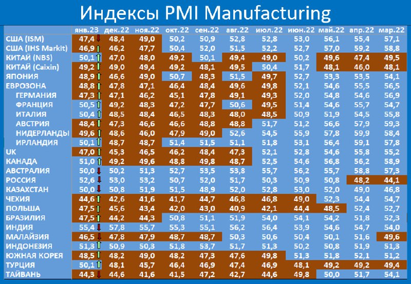 Макрообзор № 5