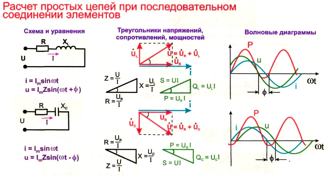 Тут вроде бы неплохо видно - вектор тока горизонтально, а напряжение смотрит или в верхнюю полуплоскость (+фи), или в нижнюю (-фи). Фото из интернета.