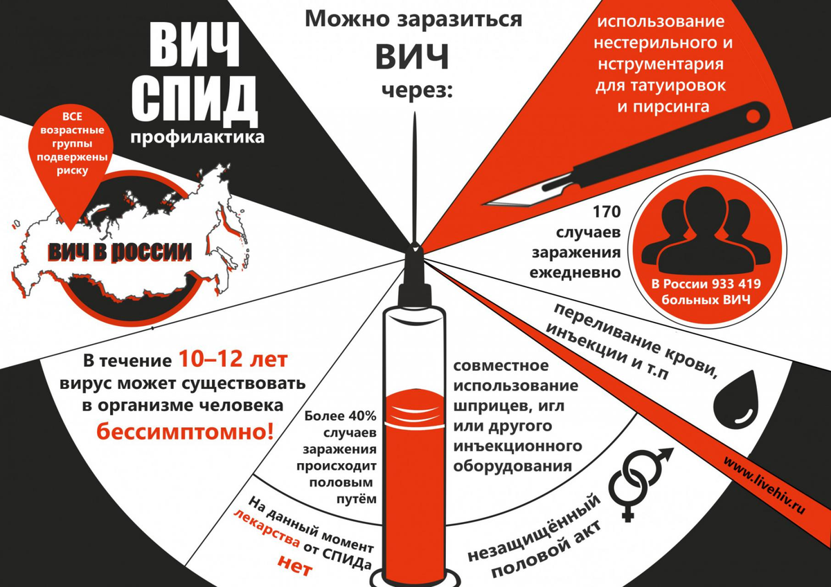 возможно заразится вич если в тебя не кончили фото 78