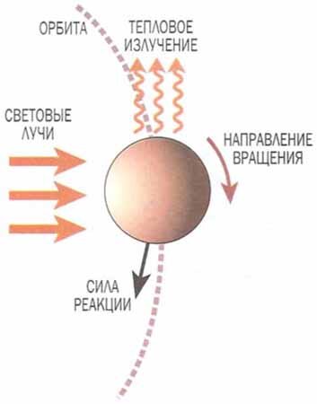 Рис. 1