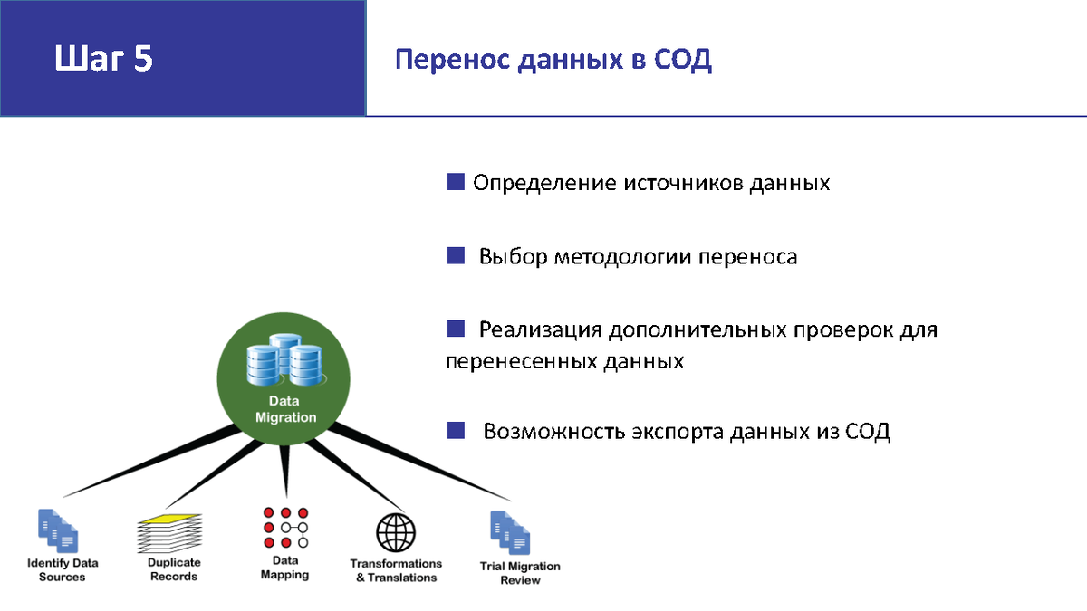 Мониторинг строительных ресурсов