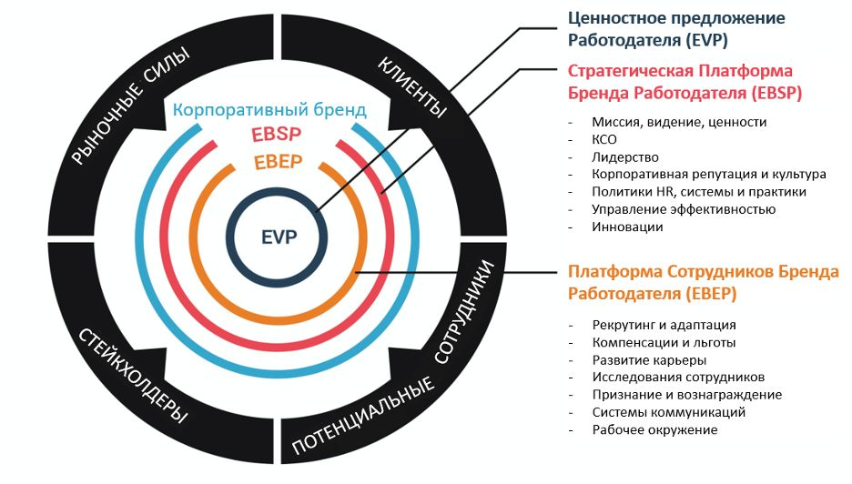 EVP, EBSP, EBEP в HR