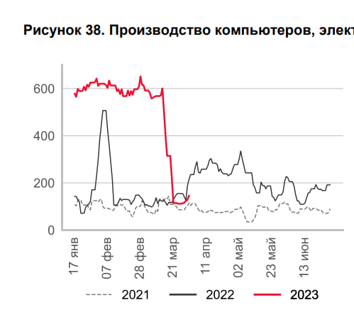 Статистика, графики, новости - 10.04.2023