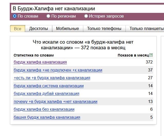 372 человека в месяц задаются вопросом есть ли канализация в бурдж халифа