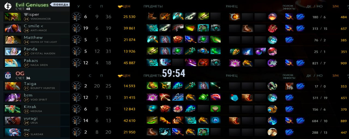     Статистика первой карты матча между Evil Geniuses и OG