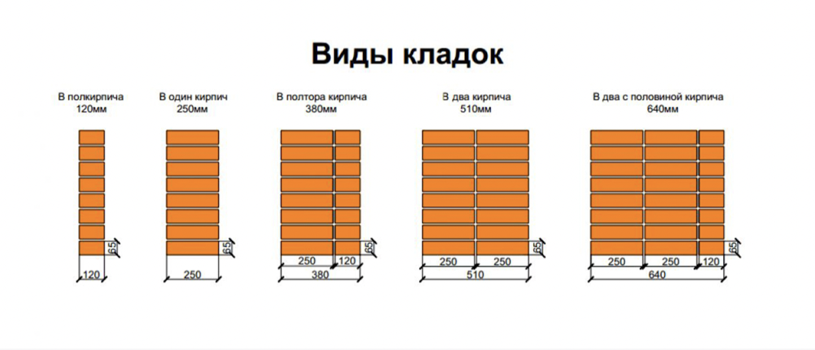 Технология утепления кирпичной кладки