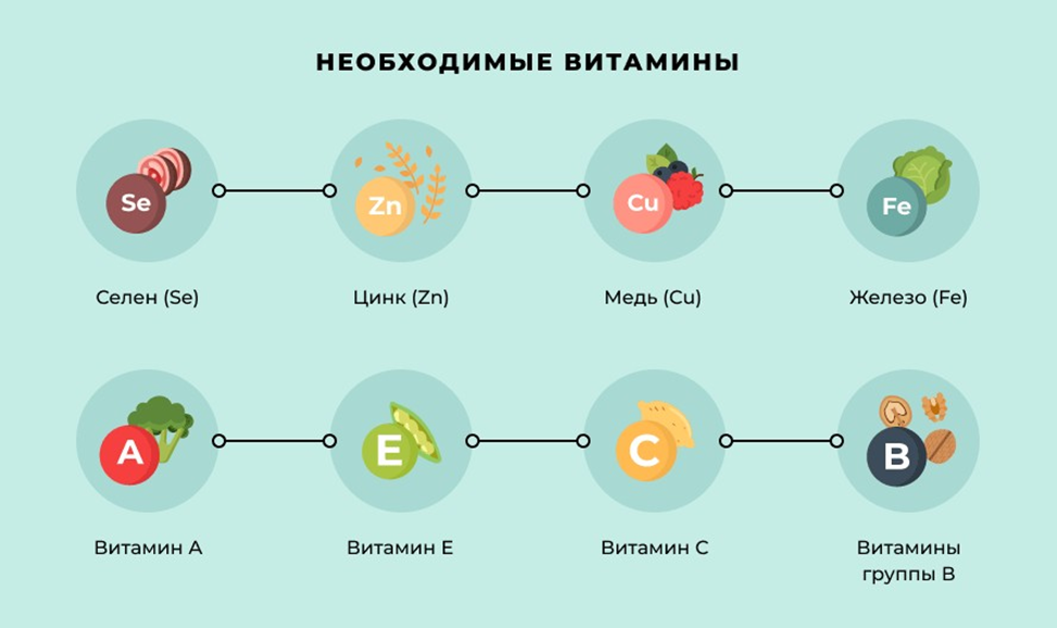 Витаминные комплексы.