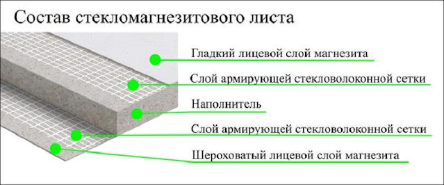 Офис предприятия