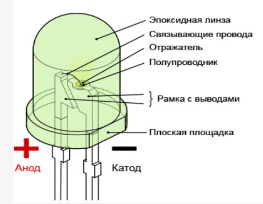 Схема светодиода