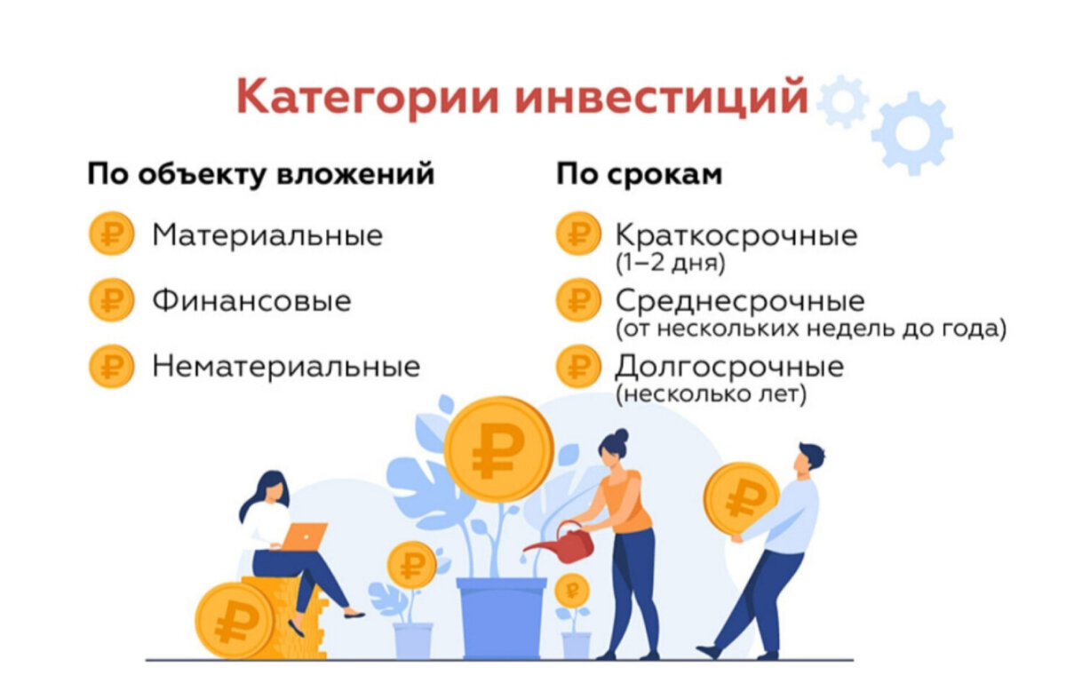 5 наиболее интересных вариантов для долгосрочного инвестора в 2023 году. Вадим В