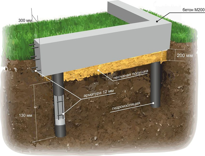 Схема фундамента
