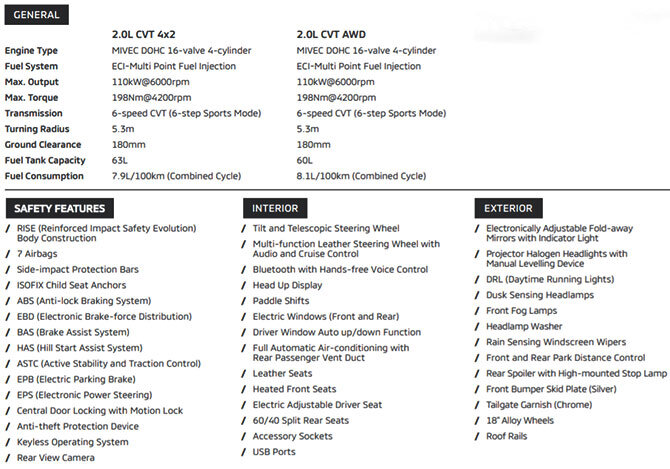 Комплектации и цены на Eclipse Cross в ЮАР