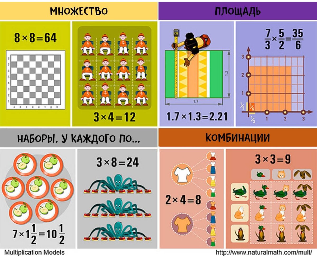 Per each. Плакат: умножение. Игры на умножение. Умножение для малышей. Мод на умножение.