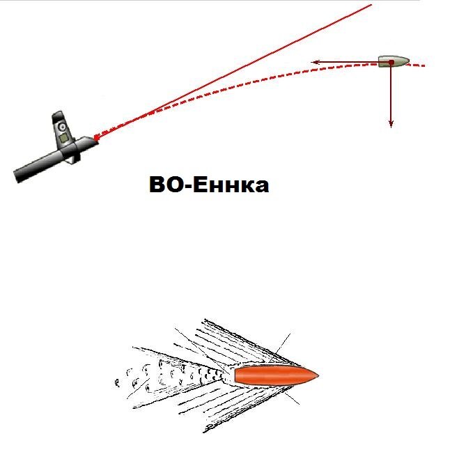 Баллистический полет пули. Баллистика полета пули. Баллистика выстрела пули. Внешняя баллистика пули. Баллистика нарезного оружия