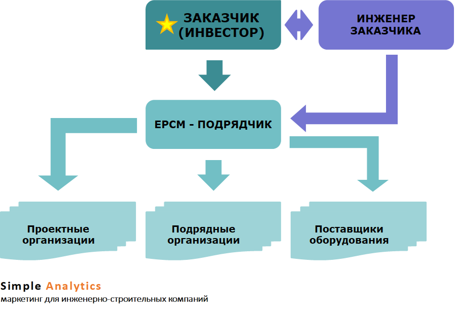 Инженер-заказчика