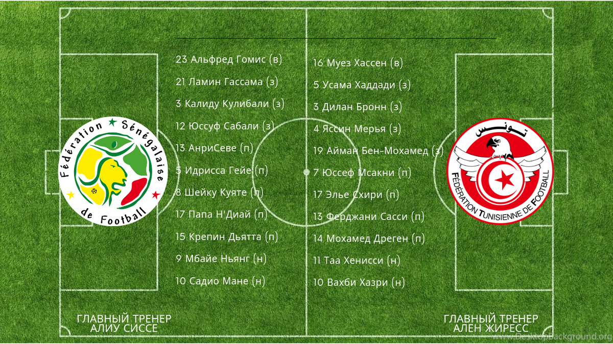 Стартовый состав сборных Сенегала и Туниса
