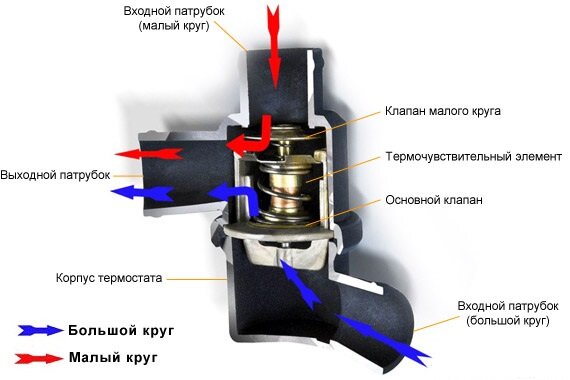 Фотография взята из источника kubanservistrans.ru