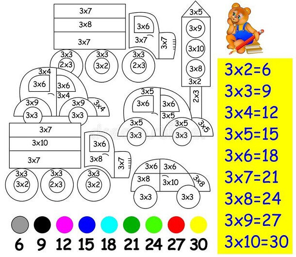 Таблица умножения. Одна из самых сложных тем для изучения в младших классах. Как только родители не пытаются объяснить, рассказать, мотивировать изучить ее, все равно процесс идет очень сложно.-2