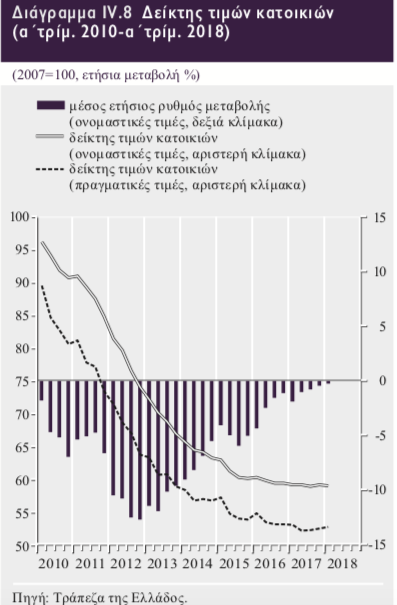 Вот такая неутешительная для греков диаграмма