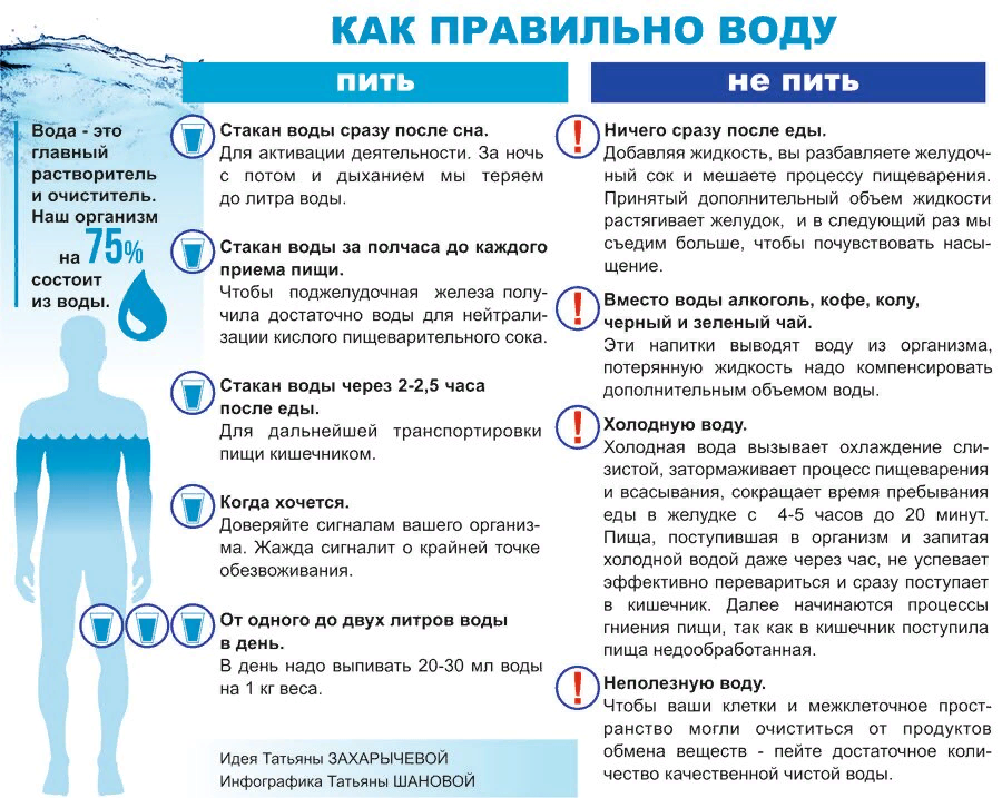 Отчего появляются отеки от воды и как их избежать | Новости и статьи