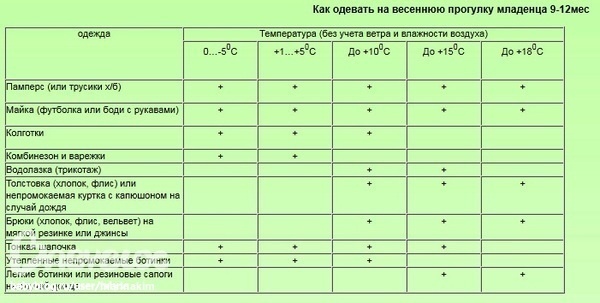 Источник: Яндекс картинки