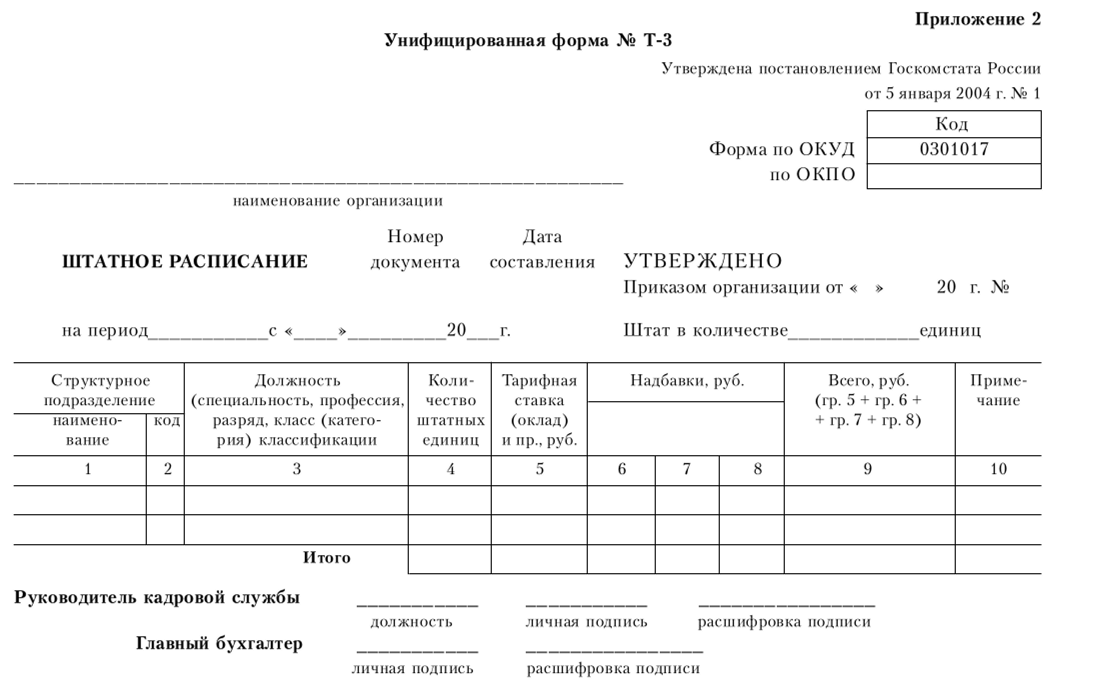 Постановление госкомстата рф 1. №Т-3 «штатное расписание».. Штатное расписание т3. Форма т3 штатное расписание образец. Штатное расписание т3 образец.