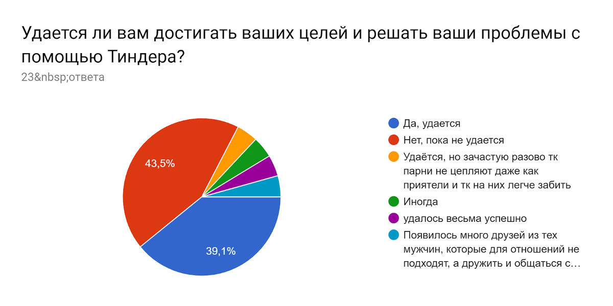 Как мусульманке выйти замуж по всем правилам: никах и брачная ночь