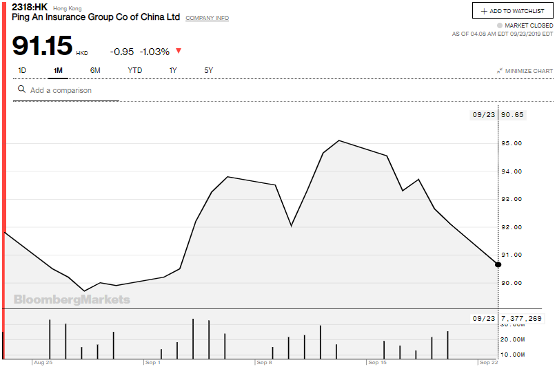 Источник: Bloomberg.