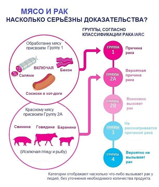 Красное мясо это какое