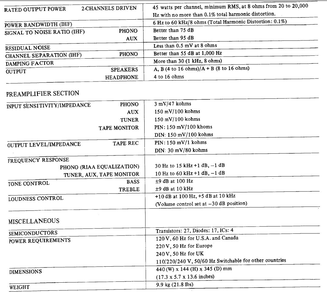  70 Akai AM 2450 Prophetmaster Audio 