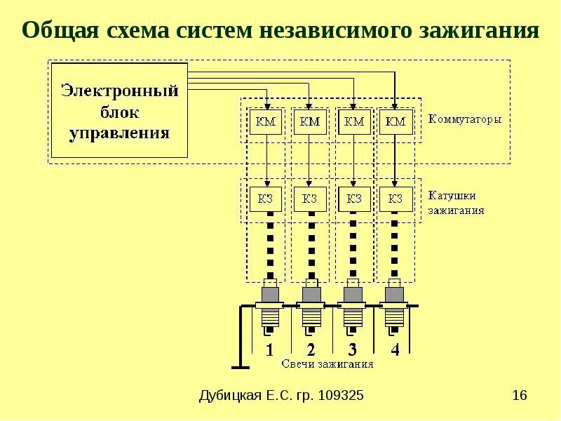 Свеча зажигания. Принцип действия, режим работы