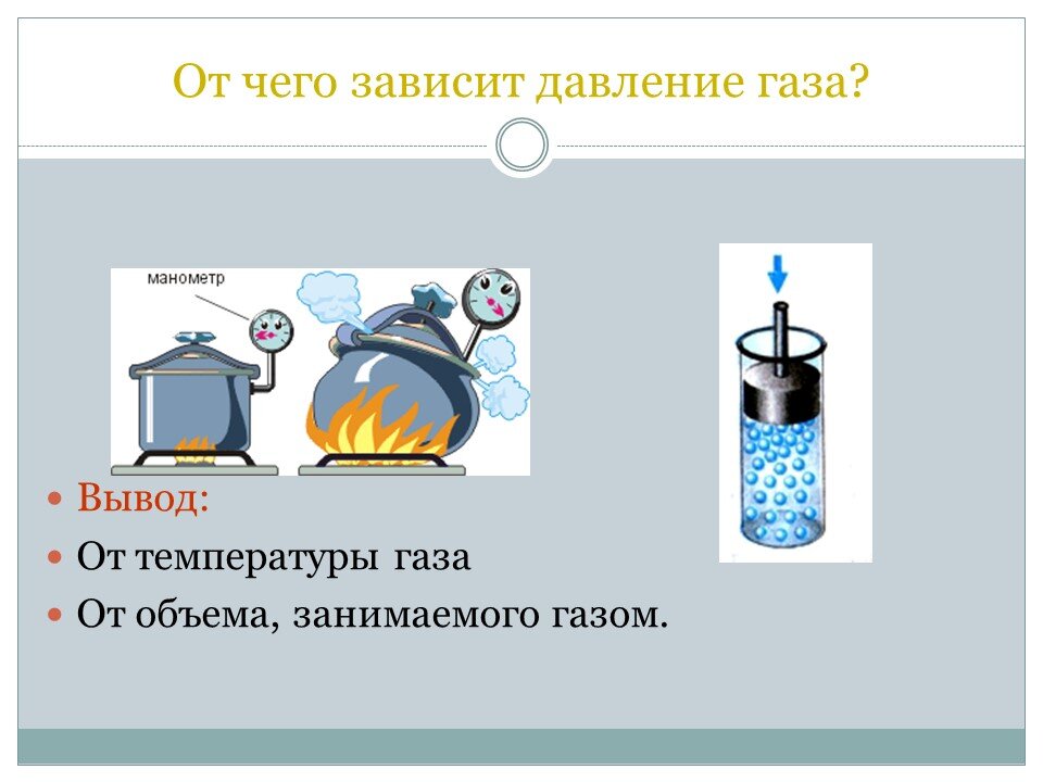 Давление газа рисунок