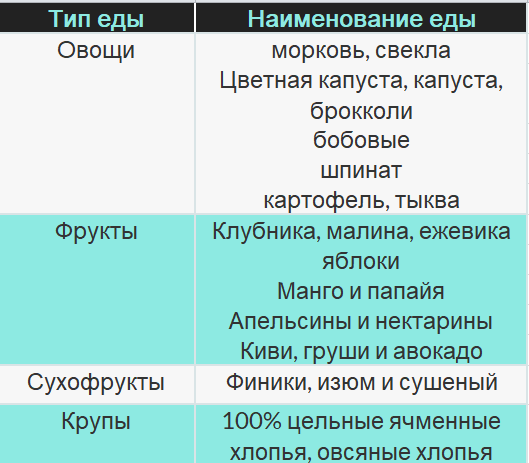 Запоры у детей. Диета и гимнастика ребенка при запоре.