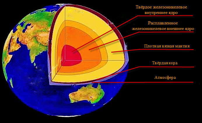 Планета земля в разрезе фото